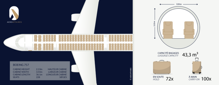 Location avion cargo Boeing 757-200PF