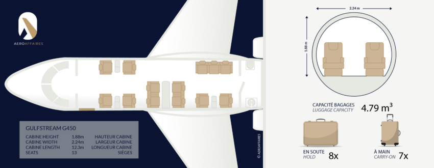 Gulfstream G400 en vol